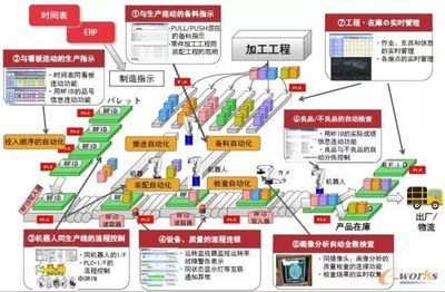 智能制造浪潮下，企业总部如何借他山之石攻管理之玉