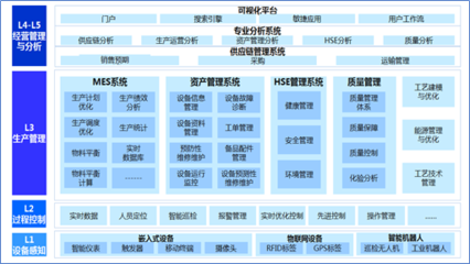智慧企业顶层设计方法论 构建现代化企业总部管理体系