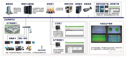智能工厂建设的核心路径 以企业总部管理为中枢
