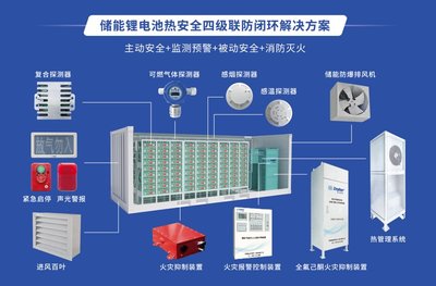 特斯拉超级工厂布局巨型储能，我国新型储能产业迎来爆发式增长