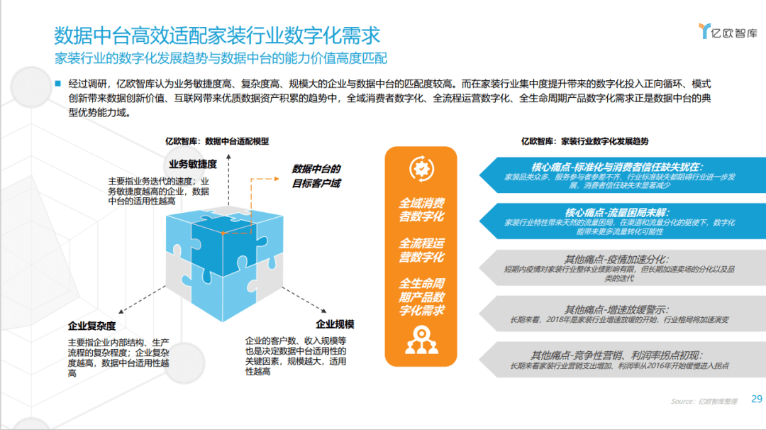 信息透明化 数字化管理如何重塑建筑企业总部管控格局